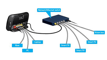 home networking Thrupp